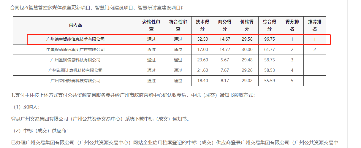 九州酷游ku游喜提大标！ 智慧校园一卡通，助力广州市技师学院校园信息化建设